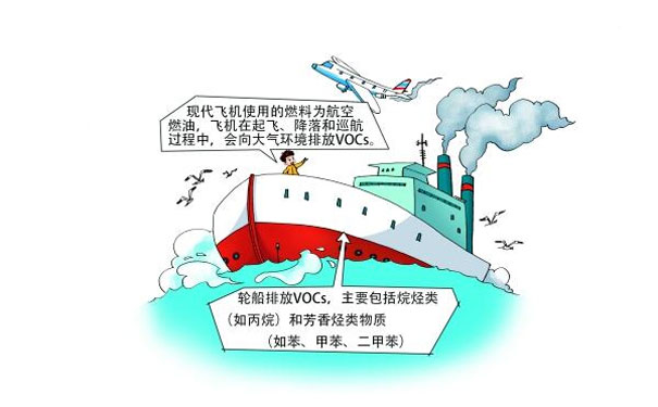 飛機、輪船排放的VOCs