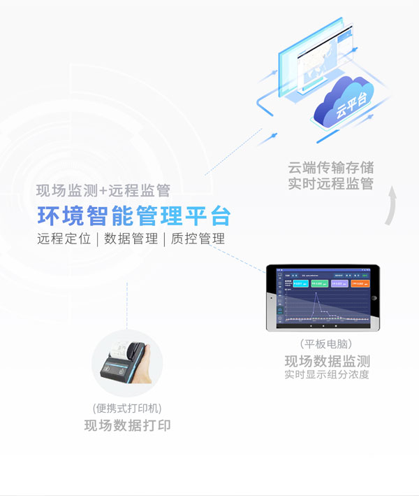 應(yīng)急監(jiān)測利器！ PB-350便攜式氣相色譜分析儀