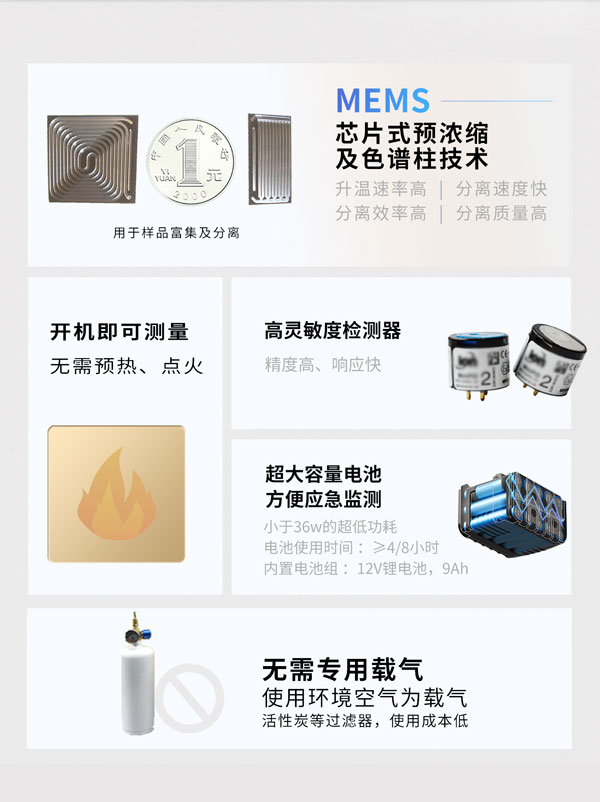 應(yīng)急監(jiān)測利器！ PB-350便攜式氣相色譜分析儀